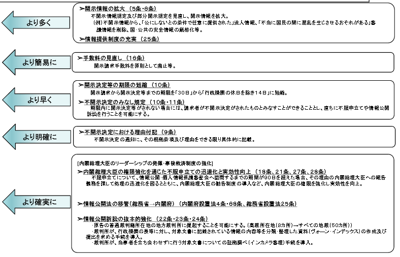 http://hunter-investigate.jp/news/2013/06/30/%E6%94%B9%E6%AD%A3%E6%A1%88.bmp