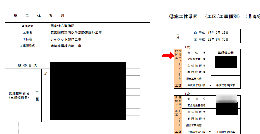 http://hunter-investigate.jp/news/2013/10/23/%E4%BD%93%E7%B3%BB%E5%9B%B3.bmp