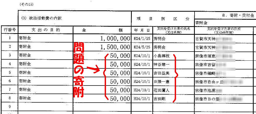 http://hunter-investigate.jp/news/2014/01/31/%E5%95%8F%E9%A1%8C%E3%81%AE%E5%AF%84%E9%99%84.JPG