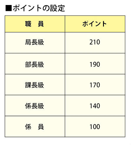 http://hunter-investigate.jp/news/2014/02/24/%E8%A1%A81%EF%BC%8D%EF%BC%91.jpg