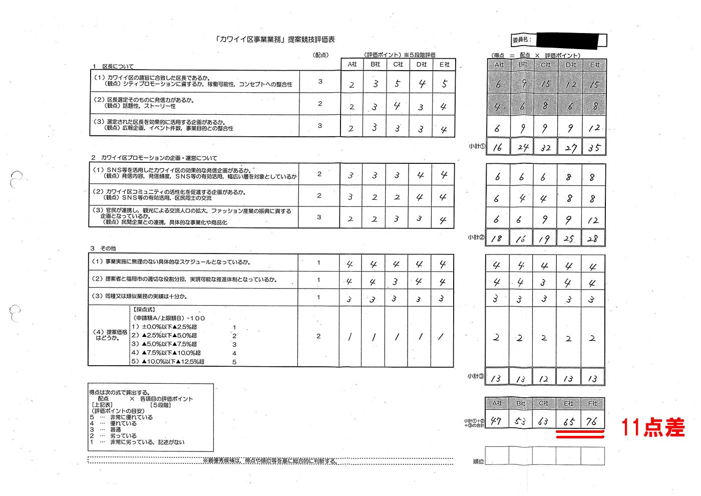 http://hunter-investigate.jp/news/2014/03/24/%E8%A9%95%E4%BE%A1.jpg