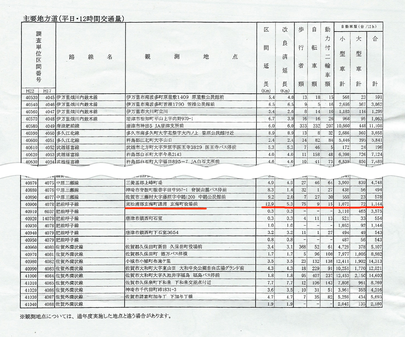 http://hunter-investigate.jp/news/2014/04/23/%E7%9C%8C%E9%81%93%E3%80%80%E8%A8%98%E4%BA%8B%E7%94%A8%EF%BC%91.jpg