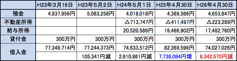 http://hunter-investigate.jp/news/2014/09/25/%E8%B3%87%E7%94%A3%EF%BC%91.jpg