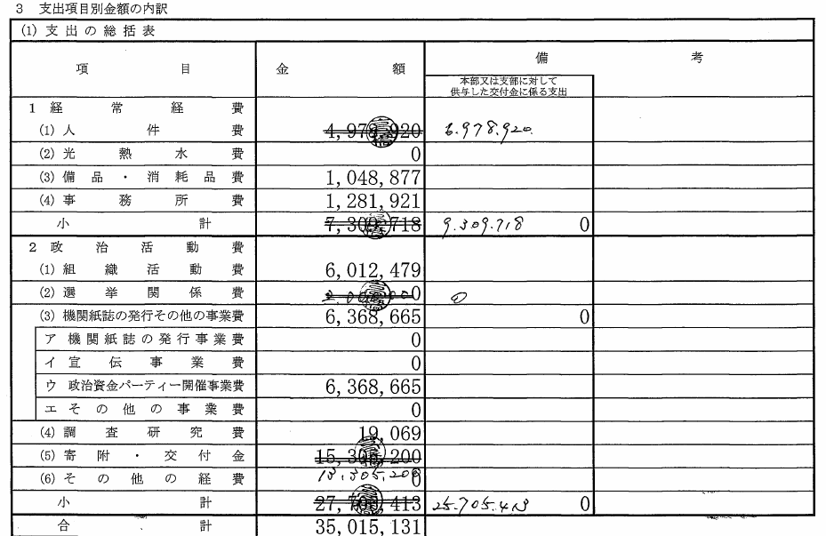 http://hunter-investigate.jp/news/2014/11/28/%E6%B1%9F%E6%B8%A1%E5%8F%8E%E6%94%AF.png