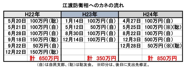 http://hunter-investigate.jp/news/2014/11/28/%E8%B3%87%E9%87%91%E3%81%AE%E6%B5%81%E3%82%8C%201-thumb-600x219-11534.jpg
