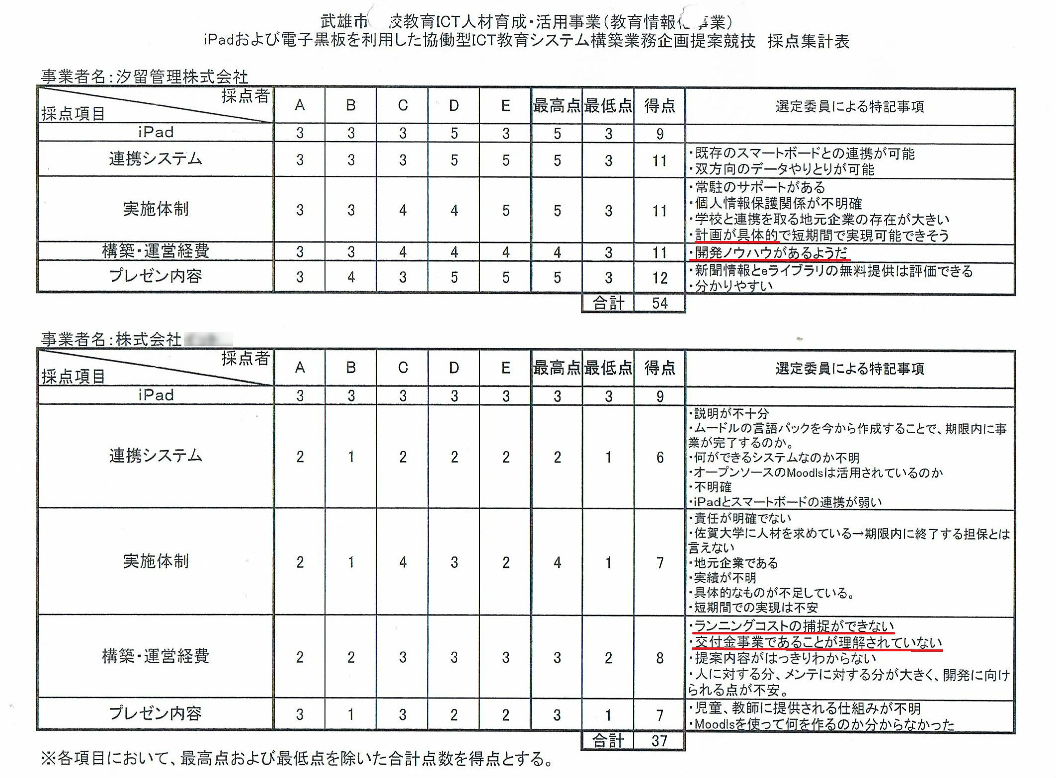 http://hunter-investigate.jp/news/2015/04/23/%E6%8E%A1%E7%82%B9%E8%A1%A8.jpg