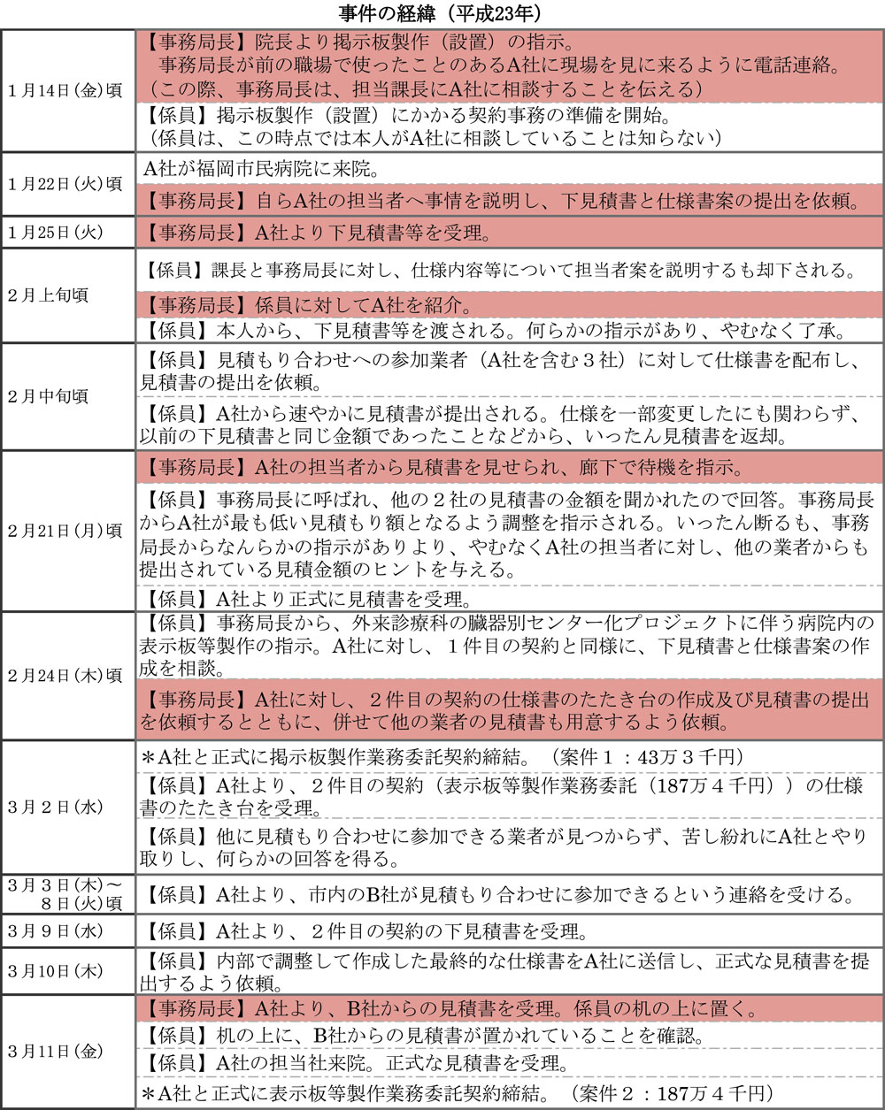 http://hunter-investigate.jp/news/2015/11/26/20151126_h01-01.jpg