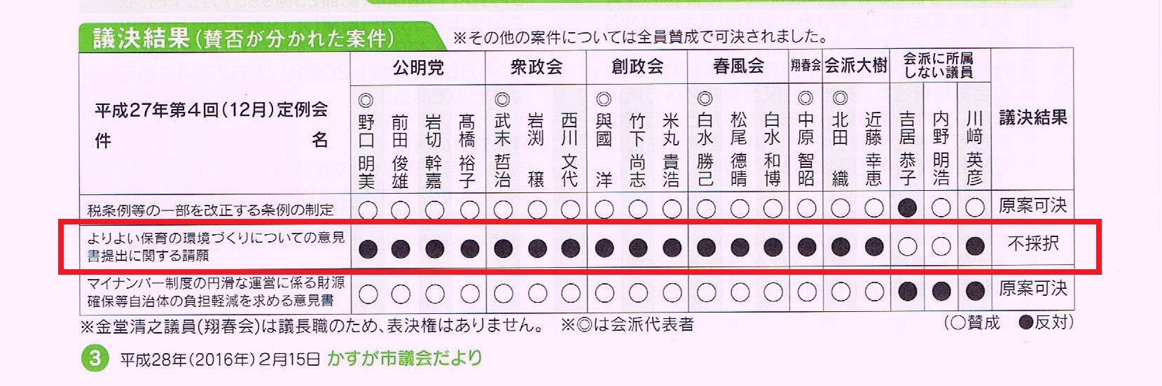 http://hunter-investigate.jp/news/2016/03/09/%E6%98%A5%E6%97%A5%E5%B8%82%E8%AD%B0%E4%BC%9A.jpg